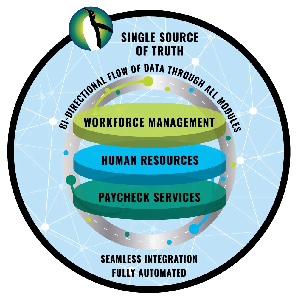 single source of truth