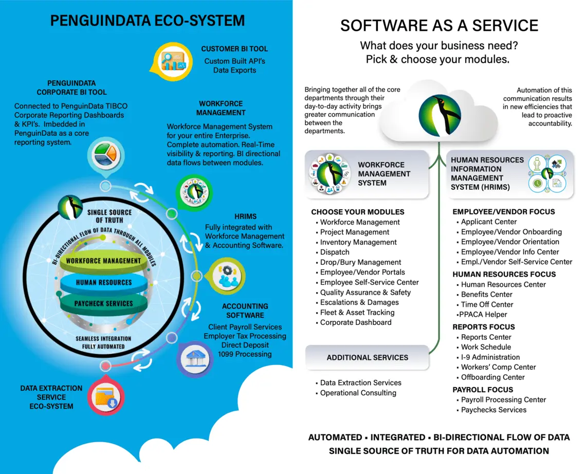 workforce management tools